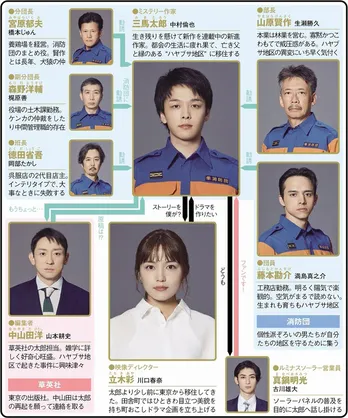 池井戸潤×中村倫也による田園ミステリーが「不気味さ満点」すぎて視聴者戦慄 謎だらけの1~3話を一挙振り返り<ハヤブサ消防団>