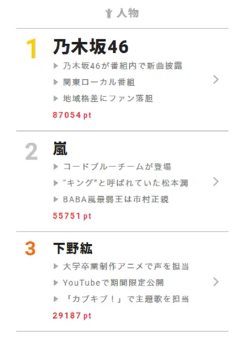 真木よう子が「リプしまくり」宣言!? 新ドラマ「セシルのもくろみ」好発進【視聴熱】7/13デイリーランキング