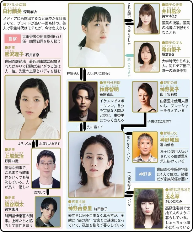 深川麻衣、前田敦子、石井杏奈による”スリリング”サスペンスが「先が