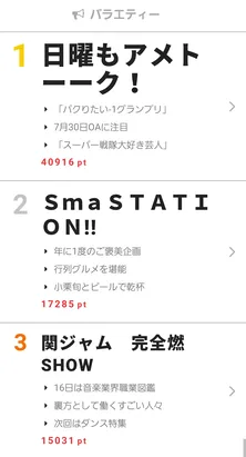 「スーパー戦隊大好き芸人」に放送前から熱視線が！　【視聴熱】7/10-16ウィークリーランキング