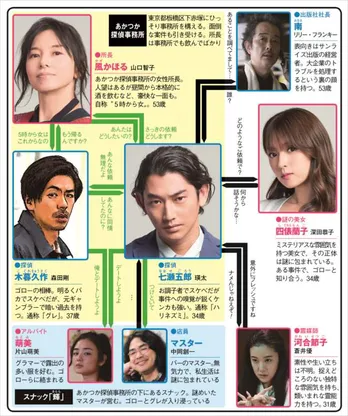 深田恭子のお願いに瑛太が奮闘!?【夏ドラマ人物相関図(金曜ドラマ編)】