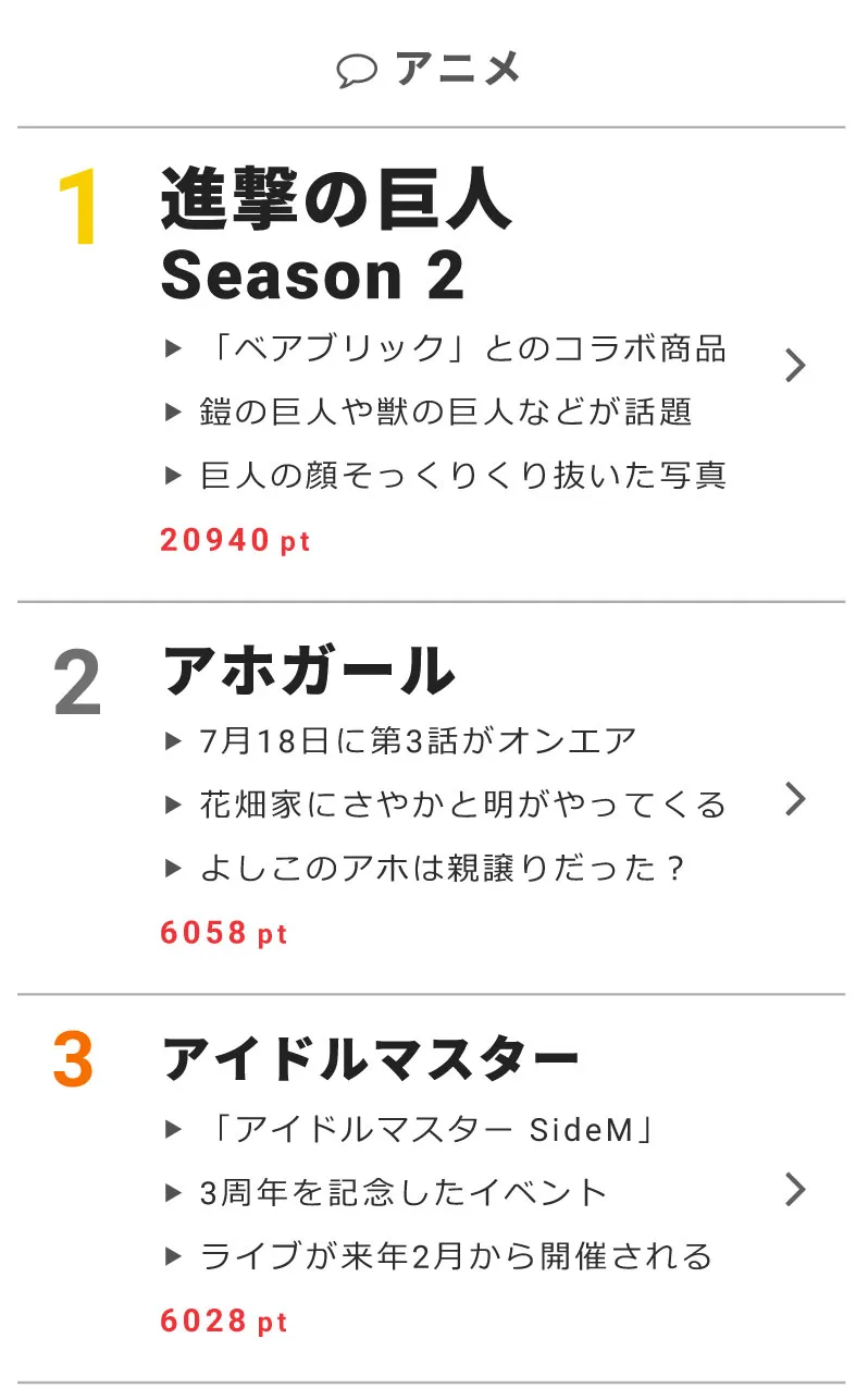 7月19日の“視聴熱”デイリーランキング アニメ部門