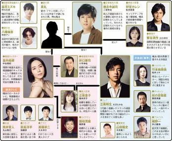二宮和也、大沢たかお、中谷美紀、3人の人生がクリスマスイブに交錯【秋ドラマ人物相関図(月曜ドラマ編)】
