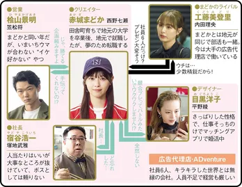 西野七瀬が“ポケモン”を通じて成長する主人公に【秋ドラマ人物相関図(木曜ドラマ編)】