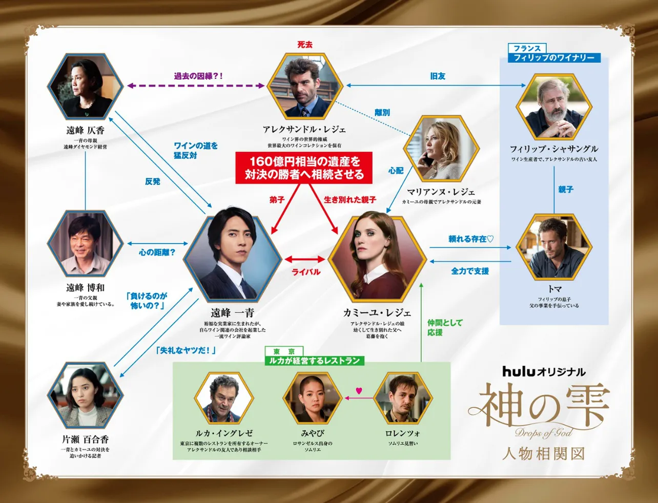 【写真】複雑な人間模様が一目でわかる“キャラクター相関図”