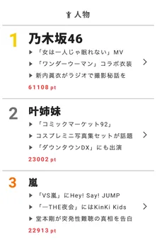 「仮面ライダー」が高学歴化!新ライダーが話題に【視聴熱】7/26デイリーランキング