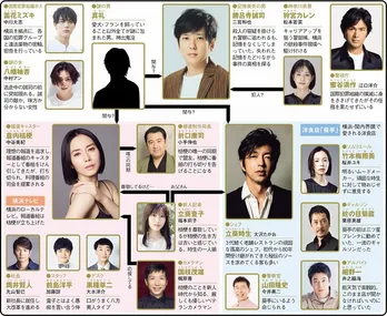 二宮和也が記憶を失くした逃亡犯を演じる異色の月9ドラマに反響 謎と伏線だらけの1~3話を振り返り<ONE DAY~聖夜のから騒ぎ~>