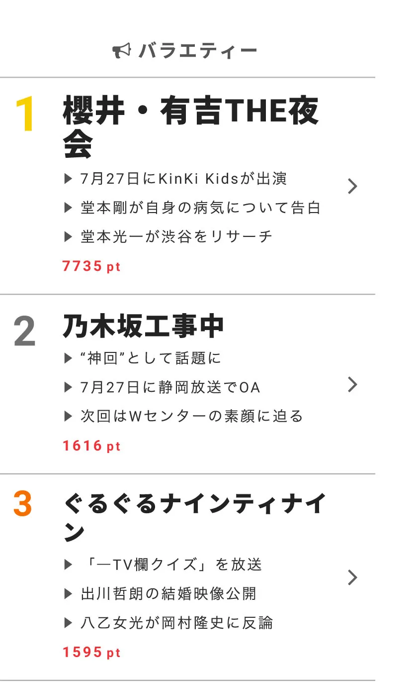 バラエティーはKinKi Kidsがゲストで登場した“夜会”が1位に