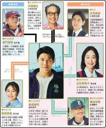 鈴木亮平が主演を務める日曜劇場が「ただの野球ものではない」と話題 今日から追いつける、1~3話までを総復習<下剋上球児>