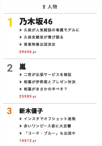 「24時間テレビ」マラソンランナーの前代未聞の発表方法に話題騒然!【視聴熱】7/30デイリーランキング