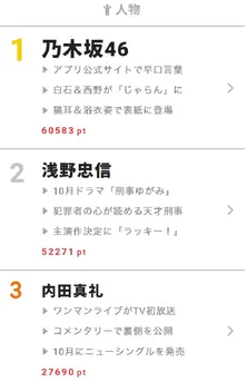 白石麻衣&西野七瀬が猫耳&浴衣姿で「猛暑から抜け出さない?」 【視聴熱】8/1デイリーランキング
