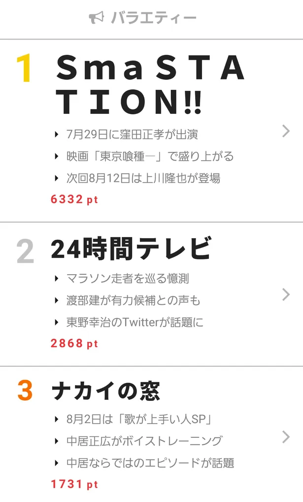 画像 嵐と 内田篤人軍団 がサッカー対決 視聴熱 8 3デイリーランキング 3 5 Webザテレビジョン