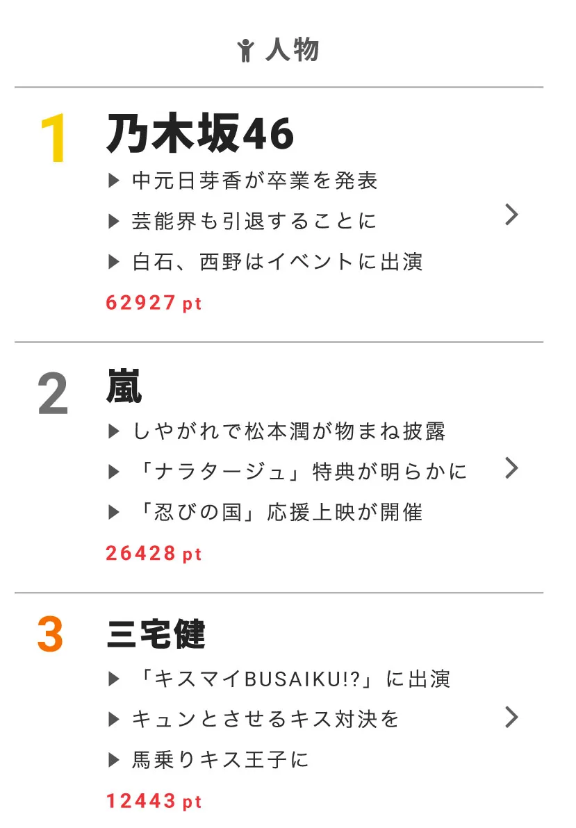 「キスマイBUSAIKU!?」に出演した三宅健が話題に！