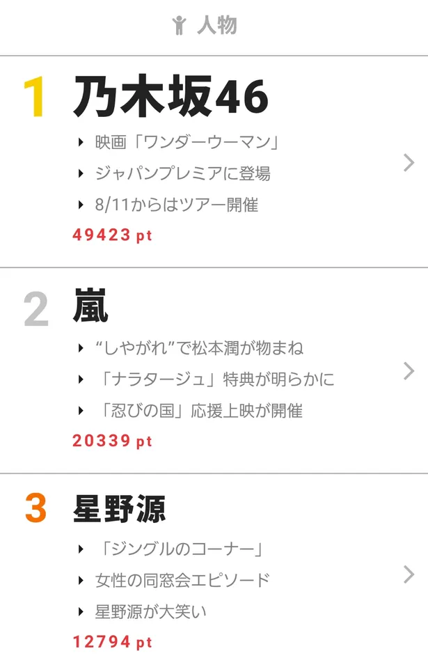 マツコvsチョコミントの結果は 視聴熱 8 8デイリーランキング Webザテレビジョン