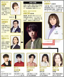 櫻井翔“武蔵”が再び命懸けのバトルに挑む【冬ドラマ人物相関図(土曜ドラマ編)】