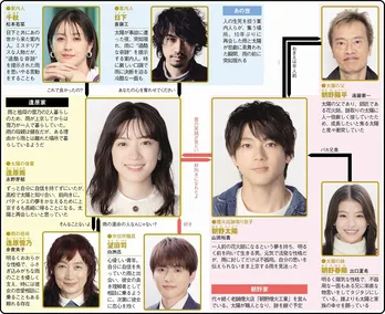 永野芽郁“雨”が山田裕貴“太陽”を救うため、過酷な奇跡に立ち向かう【冬ドラマ人物相関図(月曜ドラマ編)】