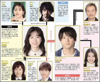 月9が「毎週泣ける」と話題に…永野芽郁＆山田裕貴が演じる感動のファンタジーラブストーリーに、まだ間に合う1～3話をプレイバック＜君が心をくれたから＞