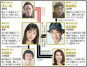 3カ月後に結婚する娘とこの世を去る父を、奈緒×木梨憲武が演じるホームドラマが「ガチで泣ける」と話題　今から追いつける3話までをプレイバック＜春になったら＞