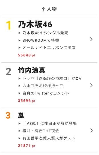 パクリ番組のMCをオファーされた渡部建が見せた神対応とは!?【視聴熱】8/9デイリーランキング