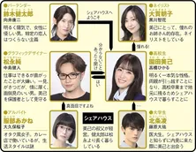 中島健人主演のシェアハウス”歳の差”ラブコメが「ツンデレぶりにキュンキュンする」と早くも話題 まだ間に合う1~3話を総復習<リビングの松永さん>