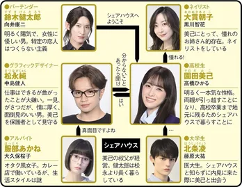 中島健人主演のシェアハウス”歳の差”ラブコメが「ツンデレぶりにキュンキュンする」と早くも話題　まだ間に合う1～3話を総復習＜リビングの松永さん＞