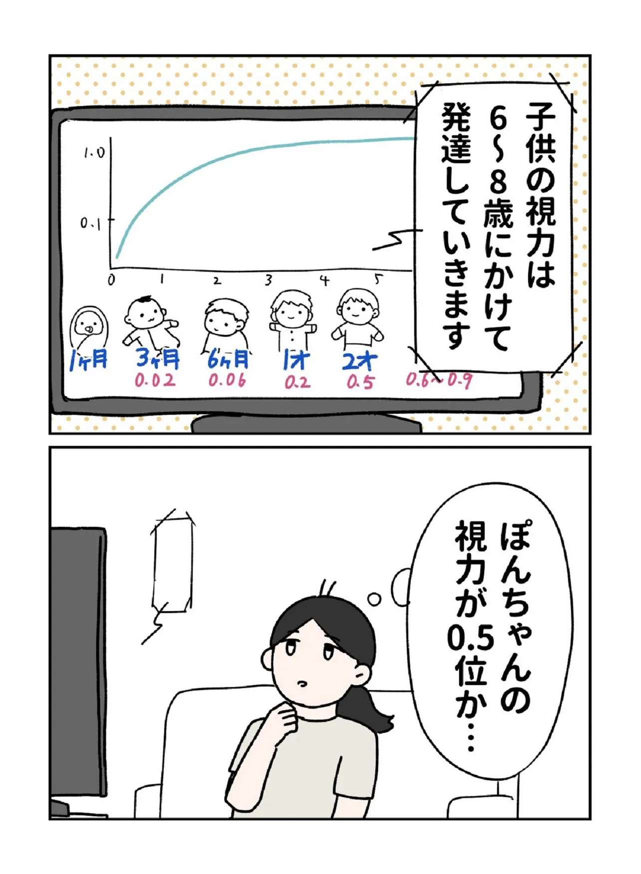 2歳児の視力①