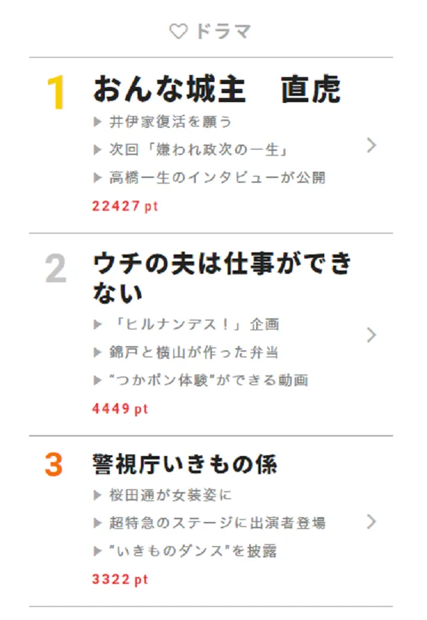 24時間テレビ でnewsが応援歌を披露 ズームイン も復活 視聴熱 8 13デイリーランキング Webザテレビジョン