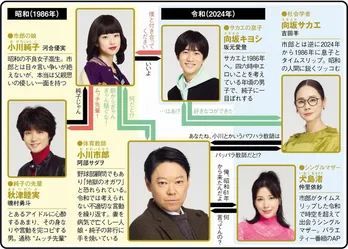 阿部サダヲ主演✕宮藤官九郎脚本、令和コンプラをぶん殴るタイムスリップコメディが「刺さる」と話題　まだ間に合う1話～3話をプレイバック＜不適切にもほどがある！＞