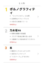 二階堂高嗣が実家に写真を飾るほど憧れた先輩とは…!? 【視聴熱】8/14デイリーランキング