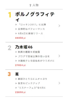 二階堂高嗣が実家に写真を飾るほど憧れた先輩とは…!? 【視聴熱】8/14デイリーランキング