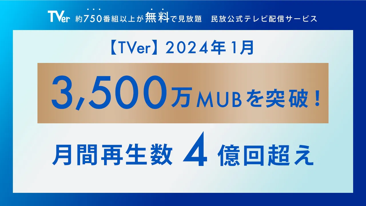 TVerの月間ユーザー数が3,500万MUB、月間再生数は4億回と過去最高記録を更新