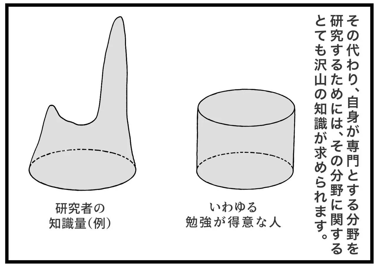 『研究と勉強の違い、博士とは』(9/12)