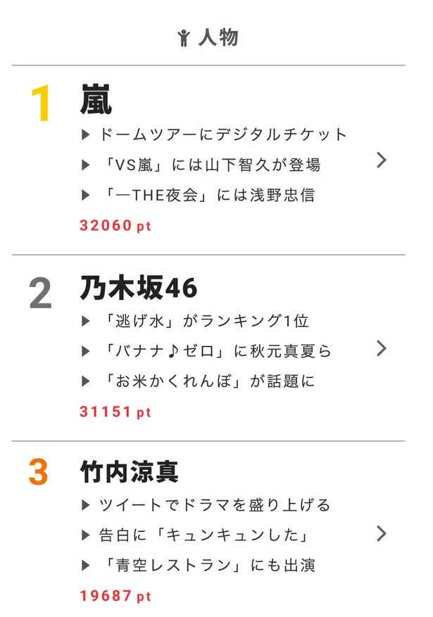 最強軍団 嵐 山下智久と戦うのは誰 視聴熱 Webザテレビジョン