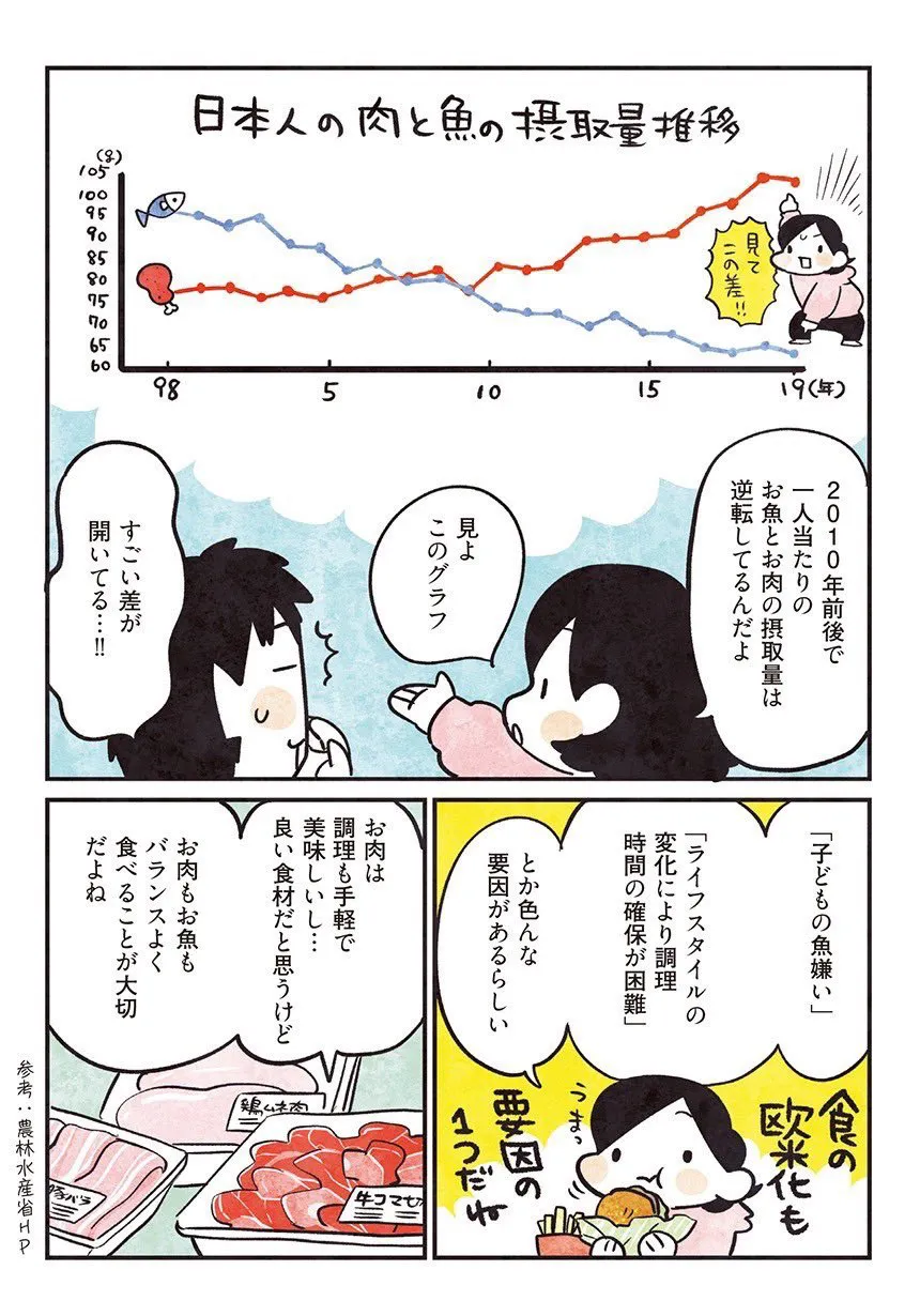 『お魚を推す理由』(2/6)