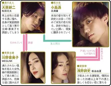 永瀬廉＆板谷由夏、伝説の恋愛小説「東京タワー」が令和に復活【春ドラマ人物相関図(土曜ドラマ編)】