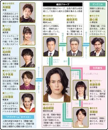 間宮祥太朗“照朝”が究極のデスゲームに巻き込まれる【春ドラマ人物相関図(日曜ドラマ編)】