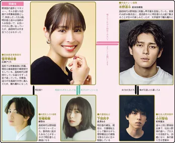 広瀬アリス主演、HYの名曲「366日」の世界観がドラマに【春ドラマ人物相関図(月曜ドラマ編)】