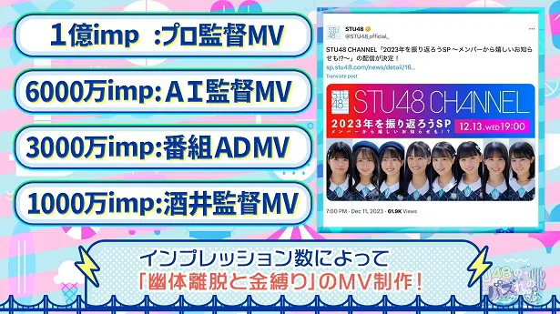 「STU48の1億人にバズれんの？」より