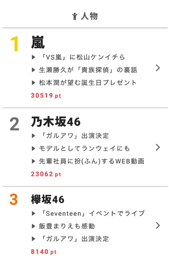 生瀬勝久が「貴族探偵」の撮影現場エピソードを告白！【視聴熱】8/24デイリーランキング