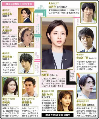 <Destiny>石原さとみ&亀梨和也の濃密なサスペンス・ラブストーリーが「キスがエロすぎる!」「ゾクゾクする」と話題沸騰 急展開だらけの1~3話をTVerで振り返り