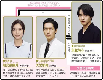 ＜Re:リベンジ＞赤楚衛二主演、巨大病院での予測不能すぎるリベンジサスペンスに「荒れ狂う赤楚くんいいな」の声　誰も信用できない1～3話を振り返り