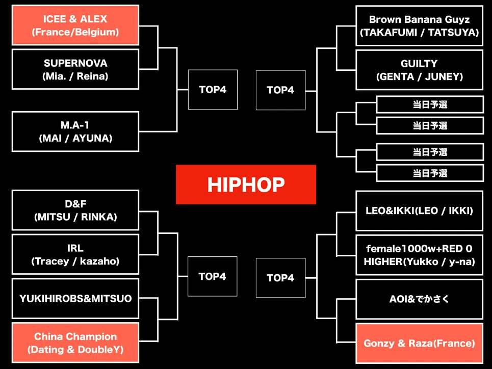 【HIPHOP】WDC 2017 FINAL トーナメント