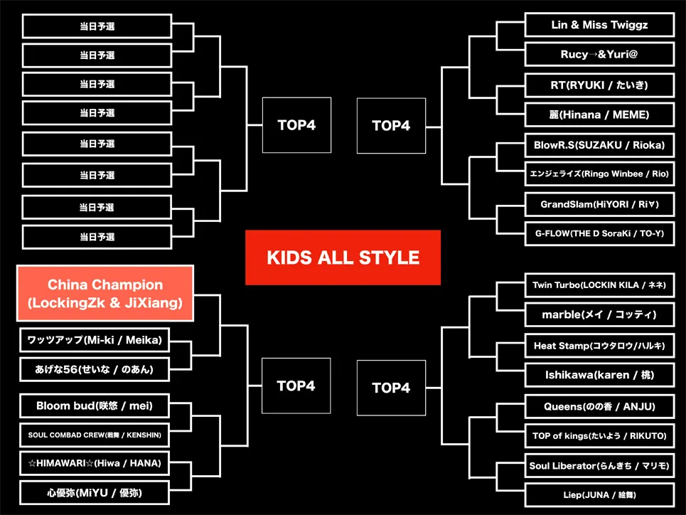【KIDS ALL STYLE】WDC 2017 FINAL トーナメント