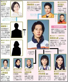 <ブルーモーメント>山下智久が気象学の天才を演じるレスキュードラマが「『コード・ブルー』を彷彿とさせる」と話題 まだ間に合う1~3話をプレイバック