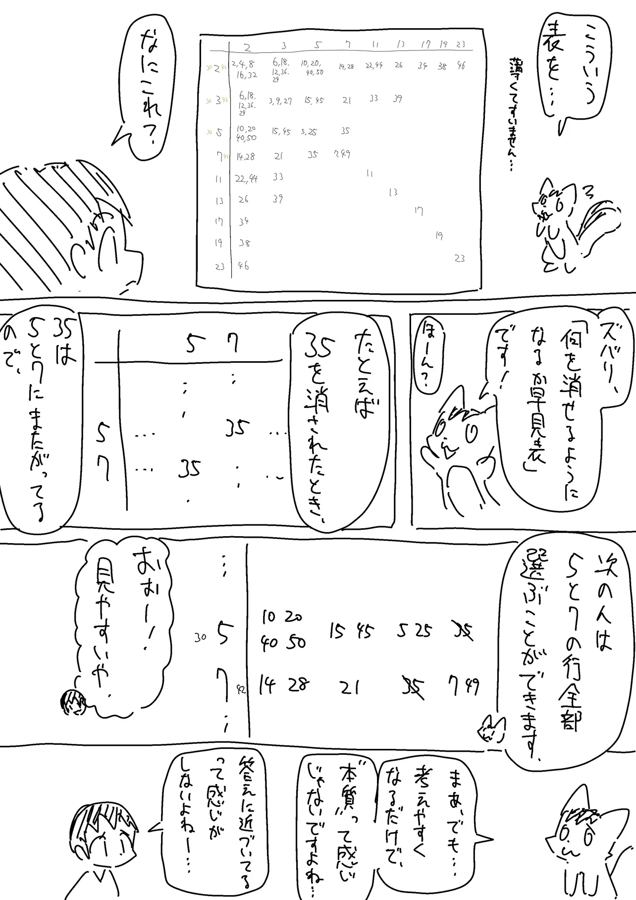 『正直11番を解説したいだけだけど、なんかほぼ全部描いちゃった数学オリンピック予選2023解説漫画です』(23/30)