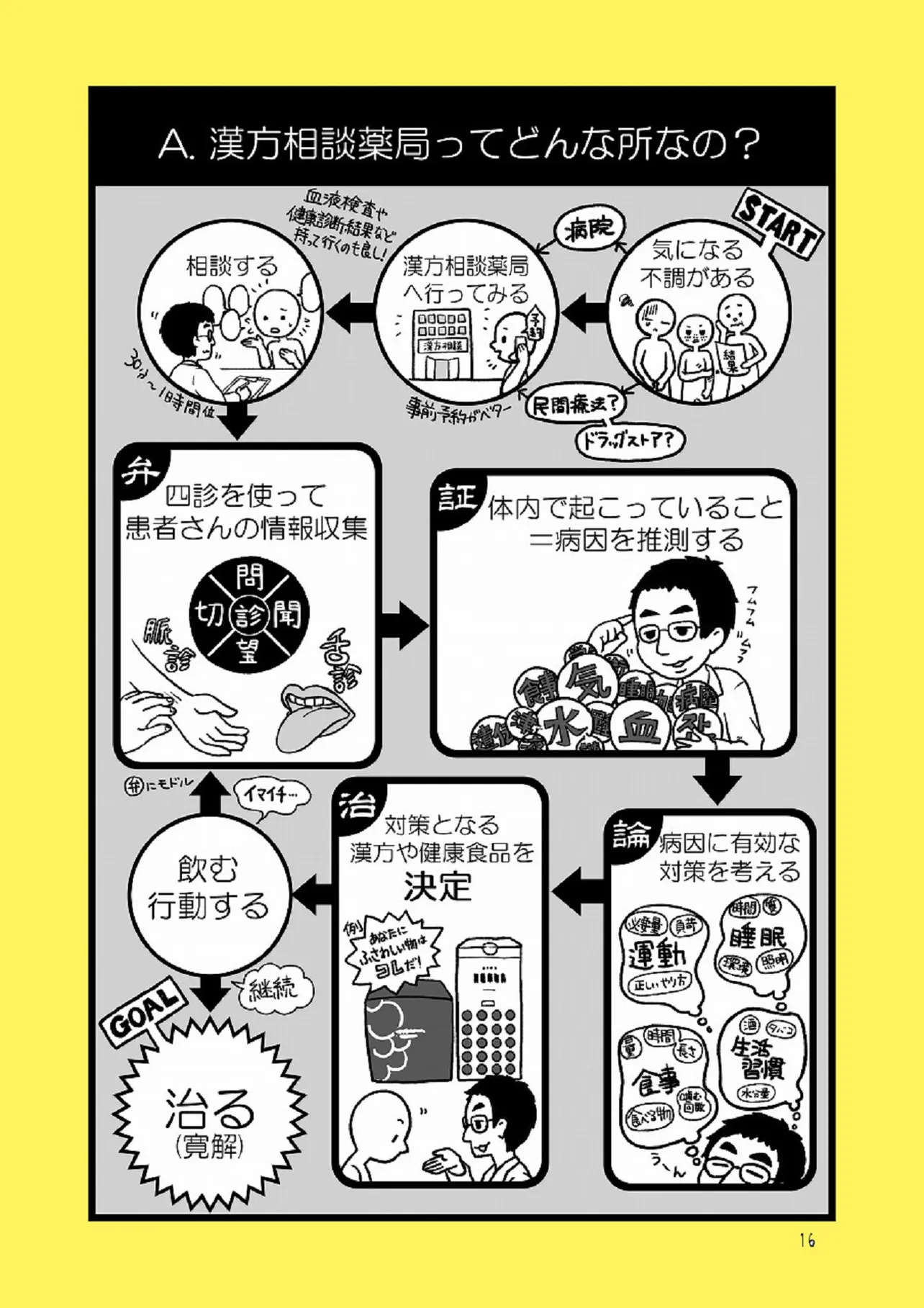 漢方薬局のお嫁さんになりました～漢方相談薬局ってどんな所なの？の巻～14