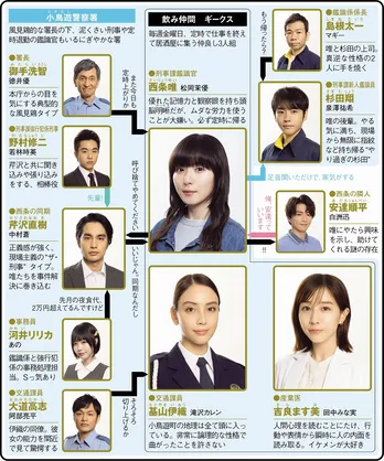 松岡茉優&田中みな実&滝沢カレン、賢いオタク女子3人組が事件の謎を解く【夏ドラマ人物相関図(木曜ドラマ編)】