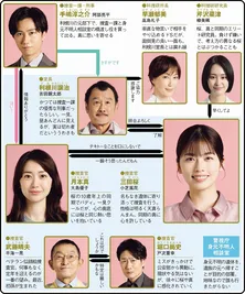 小芝風花&大島優子、捜査官バディが奔走【夏ドラマ人物相関図(土曜ドラマ編)】