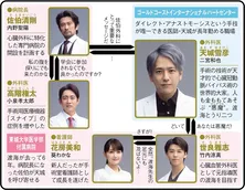 二宮和也が“悪魔”な天才外科医に【夏ドラマ人物相関図(日曜ドラマ編)】