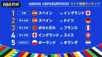 【写真】「スペインvsイングランド」の決勝がABEMAライブ視聴ランキングの1位になった「UEFA EURO 2024」
